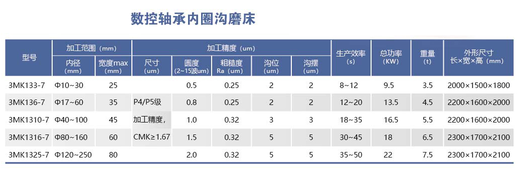 HYL-3MK13-7系列数控轴承内圈沟磨床.png
