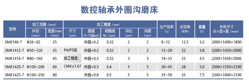 HYL-3MK14-7系列数控轴承外圈沟磨床.png