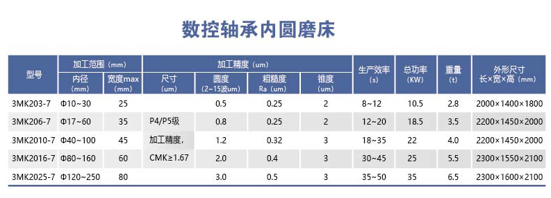 HYL-3MK20-7系列数控轴承内圆磨床.png
