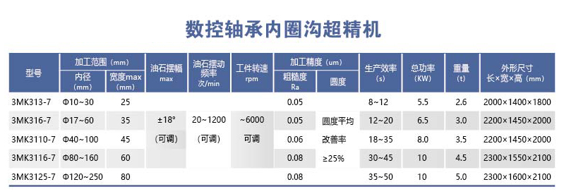 HYL-3MK31-7系列数控轴承内圈沟超精机.png