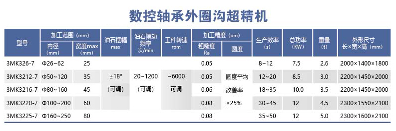 HYL-3MK32-7系列数控轴承外圈沟超精机.png