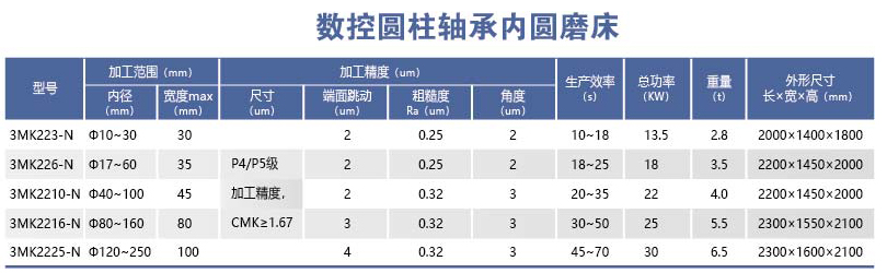 HYL-3MK20＊-N系列数控圆柱轴承内圆磨床.png