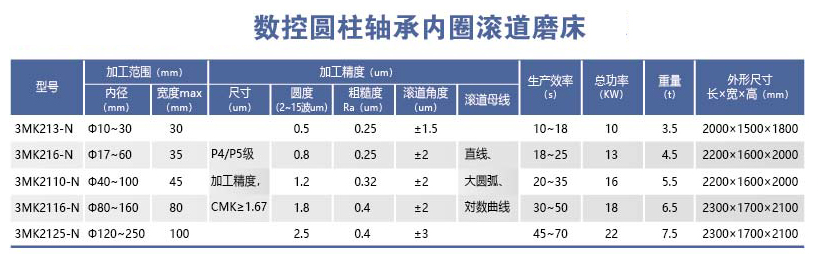 HYL-3MK21＊-N系列数控圆柱轴承内圈滚道磨床.png
