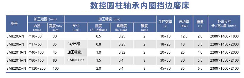 HYL-3MK22＊-N系列数控圆柱轴承内圈挡边磨床.png