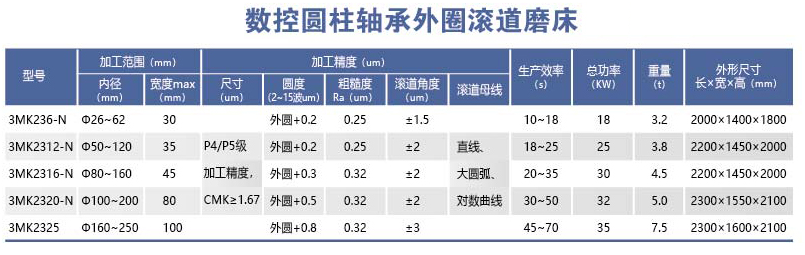 HYL-3MK23＊-N系列数控圆柱轴承外圈滚道磨床.png