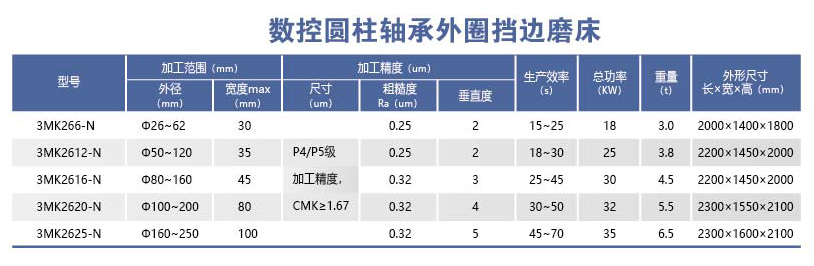 HYL-3MK26＊-N系列数控圆柱轴承外圈挡边磨床.png