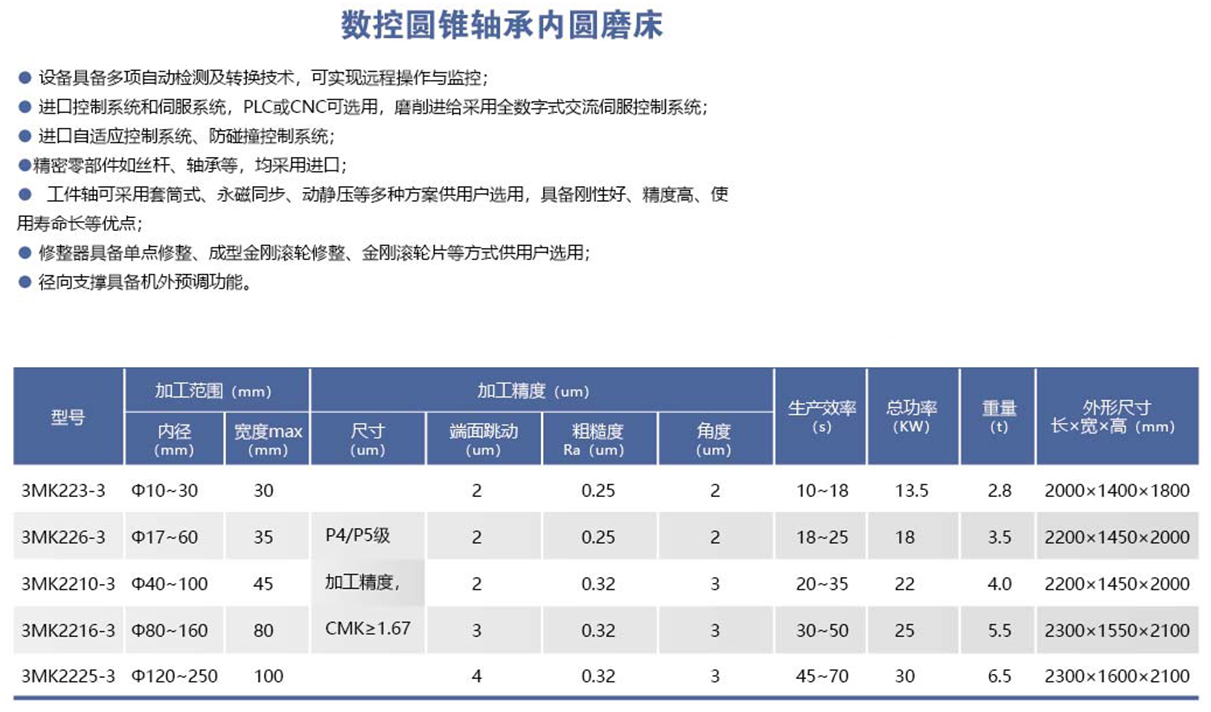 HYL-3MK20＊-3系列数控圆锥轴承内圆磨床.png