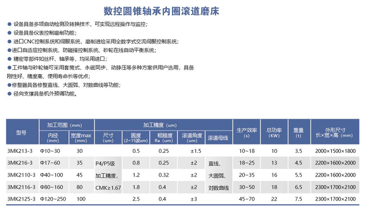 HYL-3MK21＊-3系列数控圆锥轴承内圈滚道磨床.png