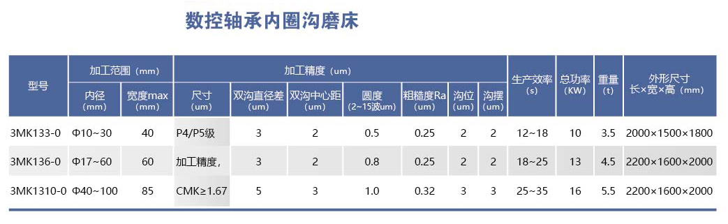 HYL-3MK13-0系列数控轴承内圈沟磨床.png