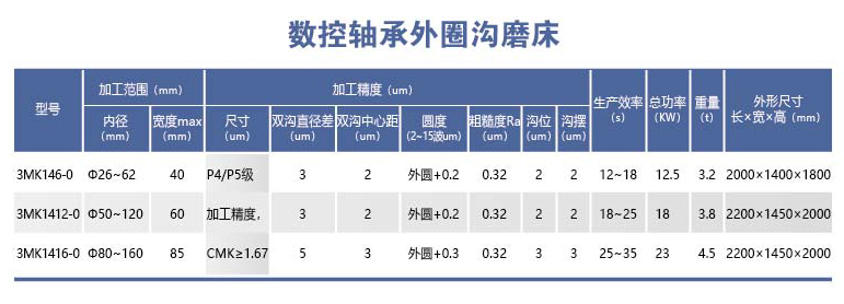 HYL-3MK14-0系列数控轴承外圈沟磨床.png