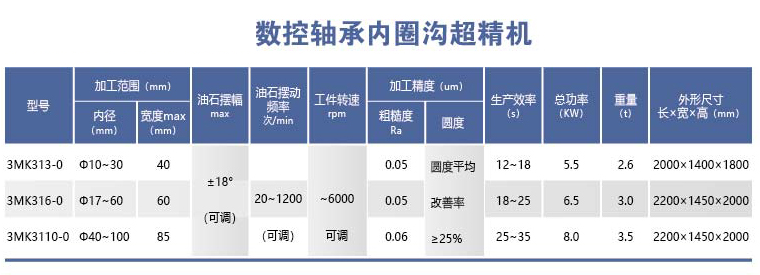 HYL-3MK31-0系列数控轴承内圈沟超精机.png