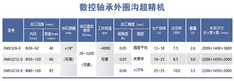 HYL-3MK32-0系列数控轴承外圈沟超精机.png