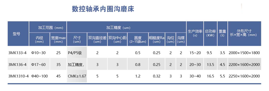HYL-3MK13-4系列数控轴承内圈沟磨床.png