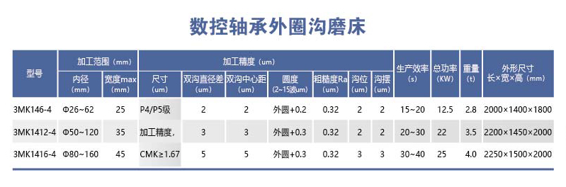 HYL-3MK14-4系列数控轴承外圈沟磨床.png