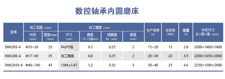 HYL-3MK20-4系列数控轴承内圆磨床.png