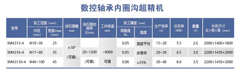 HYL-3MK31-4系列数控轴承内圈沟超精机.png