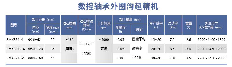 HYL-3MK32-4系列数控轴承外圈沟超精机.png