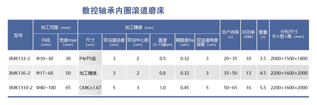 HYL-3MK13-2系列数控轴承内圈滚道磨床.png