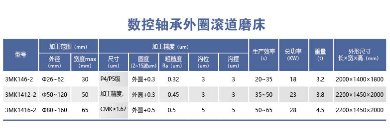 HYL-3MK14-2系列数控轴承外圈滚道磨床.png