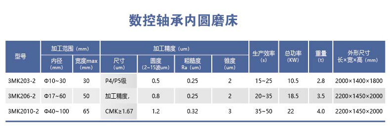 HYL-3MK20-2系列数控轴承内圆磨床.png