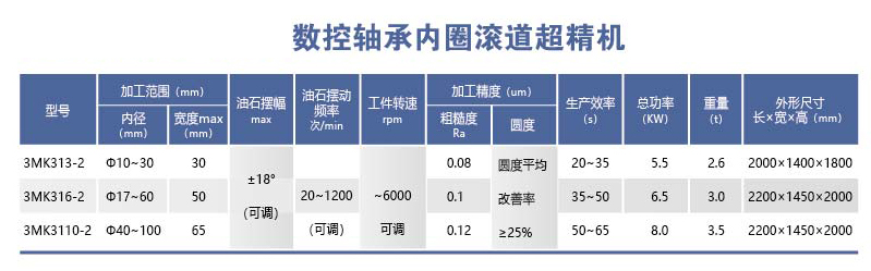 HYL-3MK31-2系列数控轴承内圈滚道超精机.png