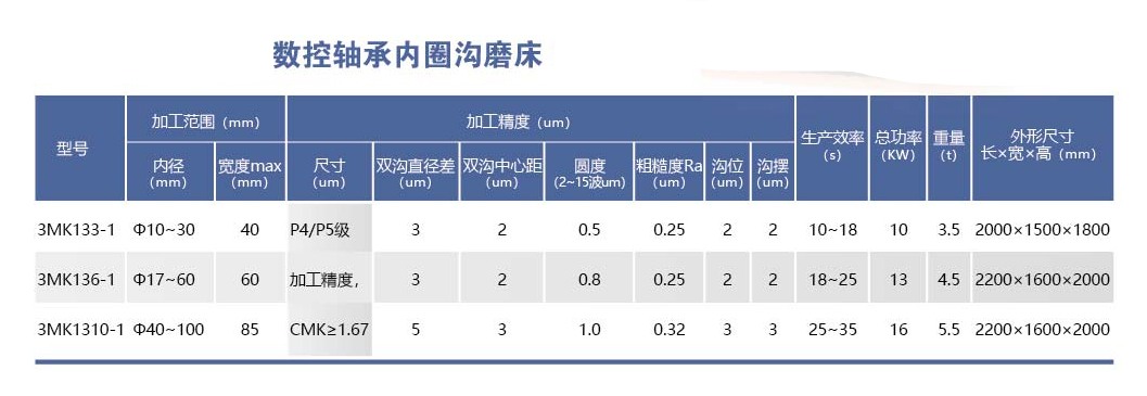 HYL-3MK13系列数控轴承内圈沟磨床 (2).png