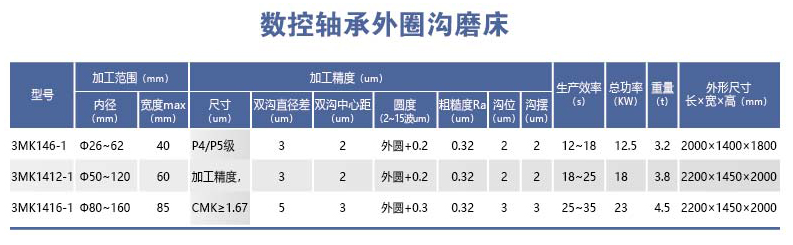 HYL-3MK14-1系列数控轴承外圈沟磨床.png