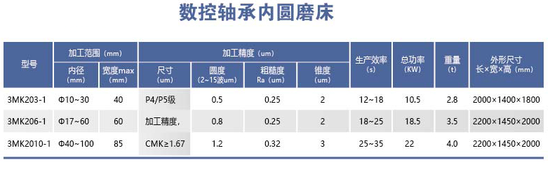HYL-3MK20-1系列数控轴承内圆磨床.png