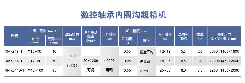 HYL-3MK31-1系列数控轴承内圈沟超精机.png