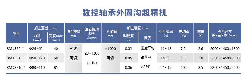 HYL-3MK32-0系列数控轴承外圈沟超精机.png