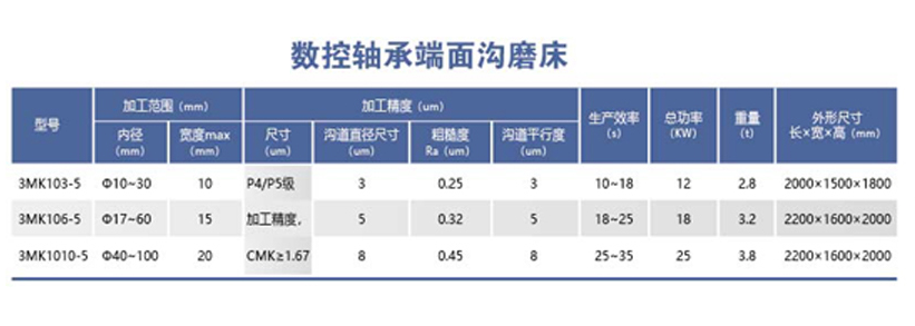 HYL-3MK10-5系列数控轴承端面沟磨床.png