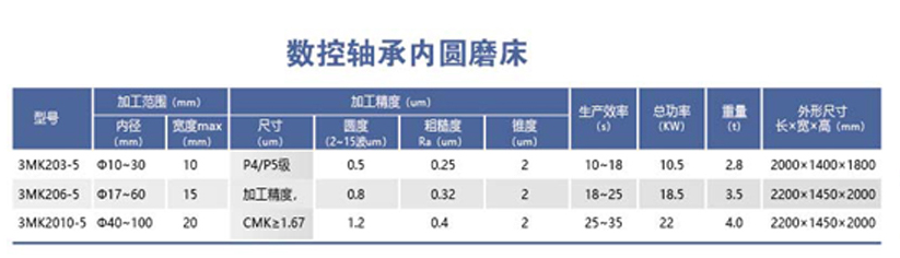 HYL-3MK20-5系列数控轴承内圆磨床.png