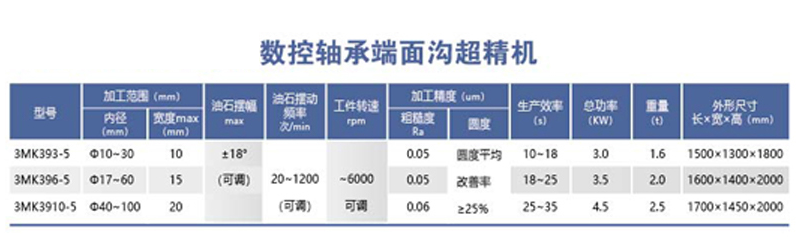HYL-3MK39-5系列数控轴承端面沟超精机.png