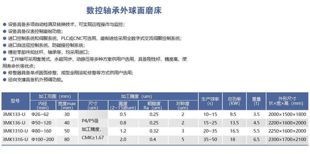 HYL-3MK13-UQ系列数控轴承外球面磨床.png