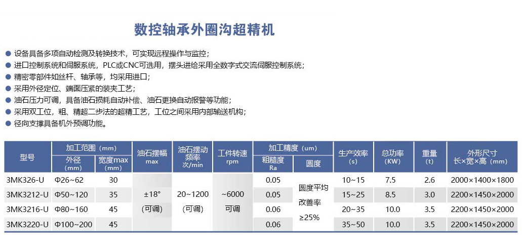 HYL-3MK32-U系列数控轴承外圈沟超精机.png